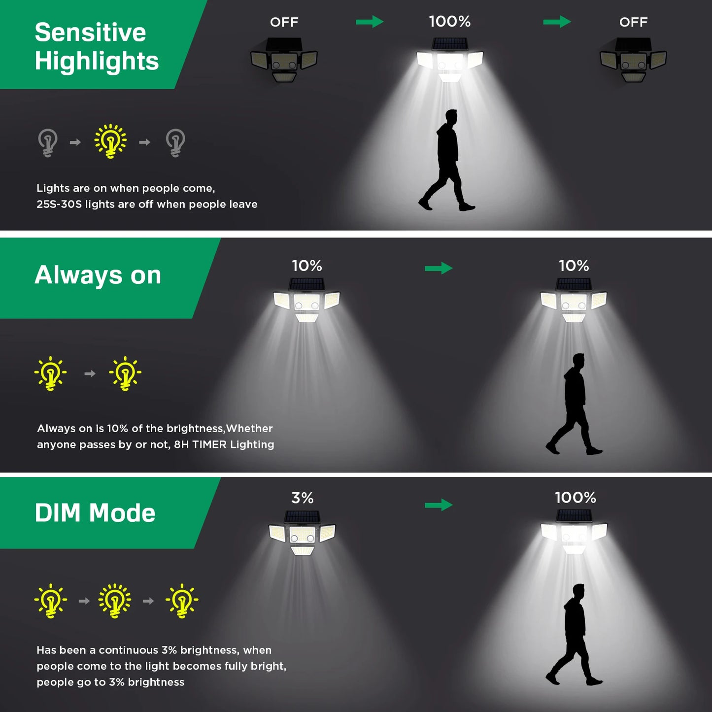 Solar Outdoor LED Motion Sensor Lights