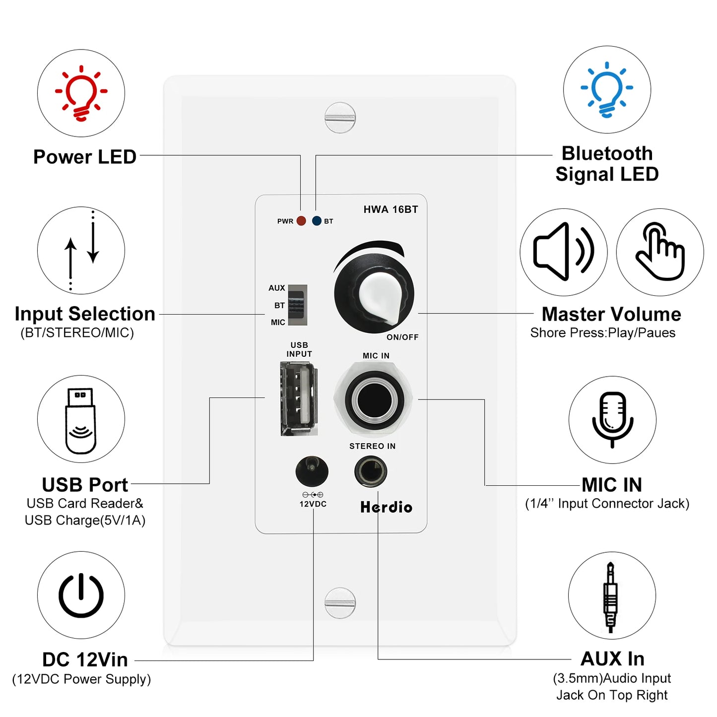 In Wall Receiver/Amplifier Wall Plate