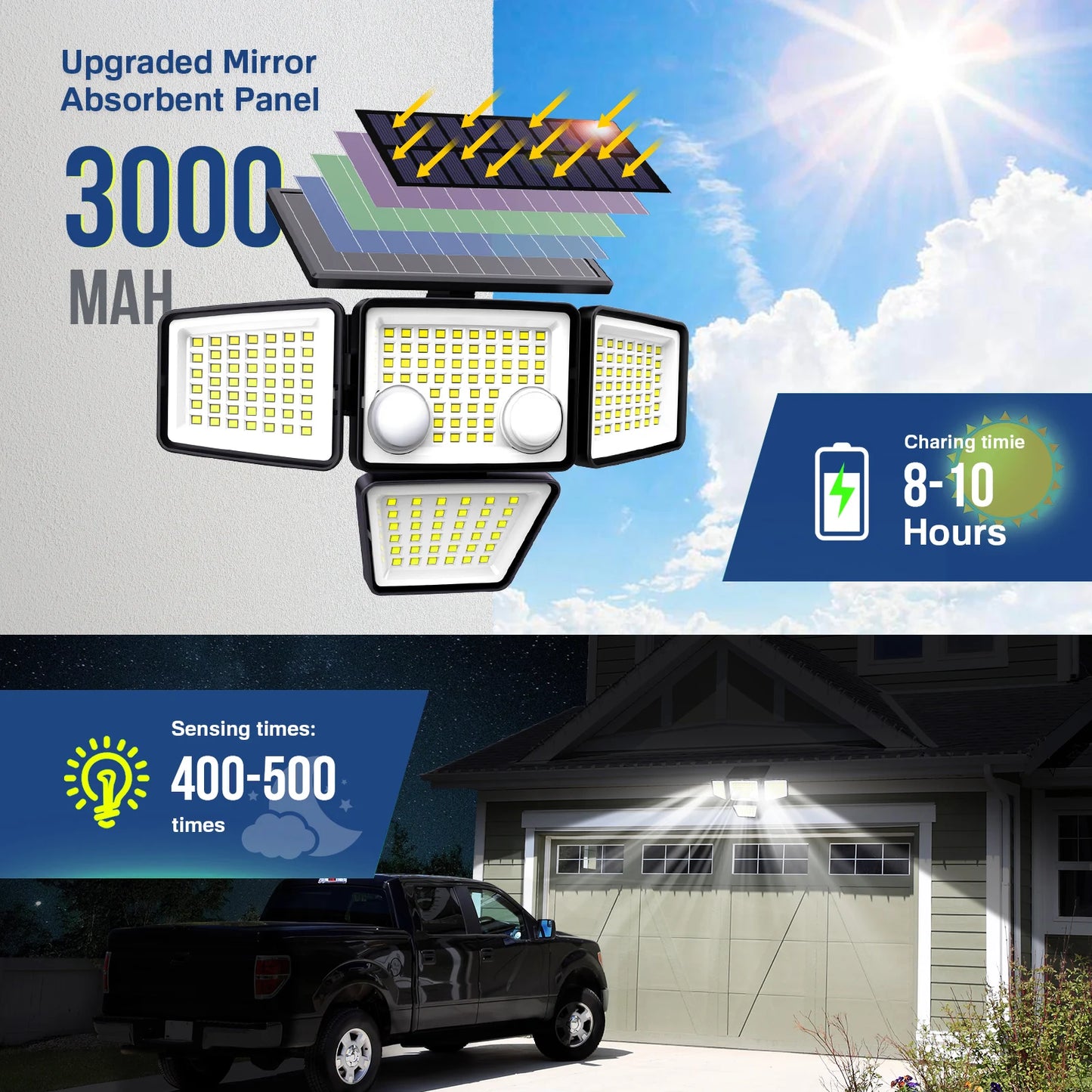 Solar Outdoor LED Motion Sensor Lights