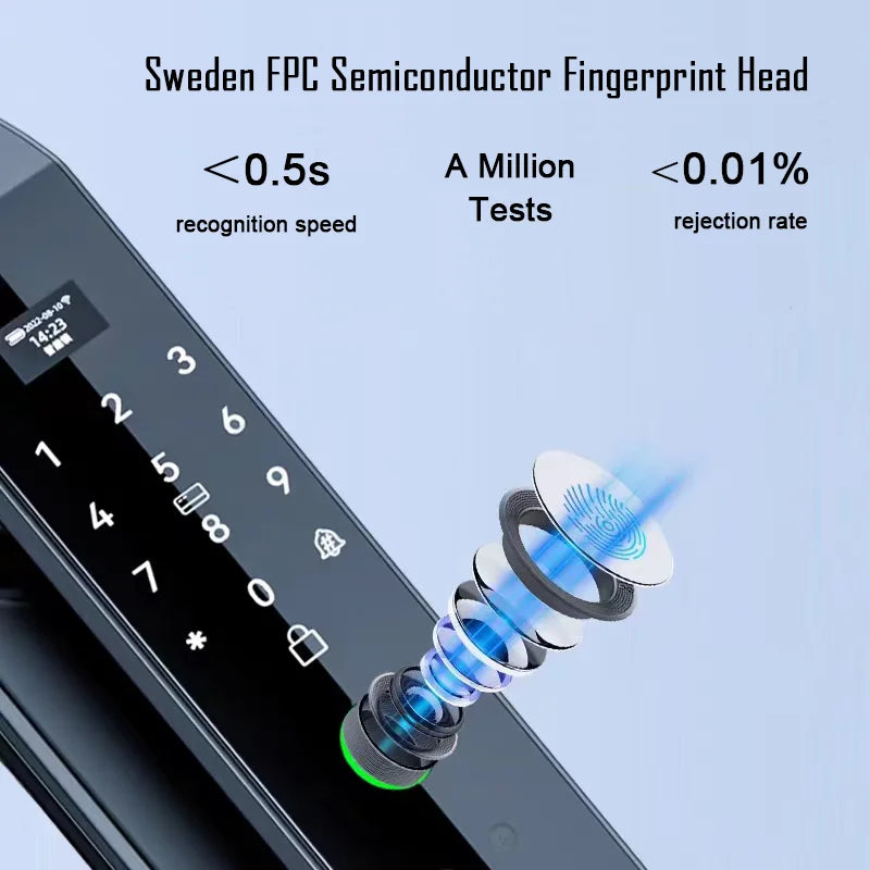 3D Face Recognition Digital Door Lock