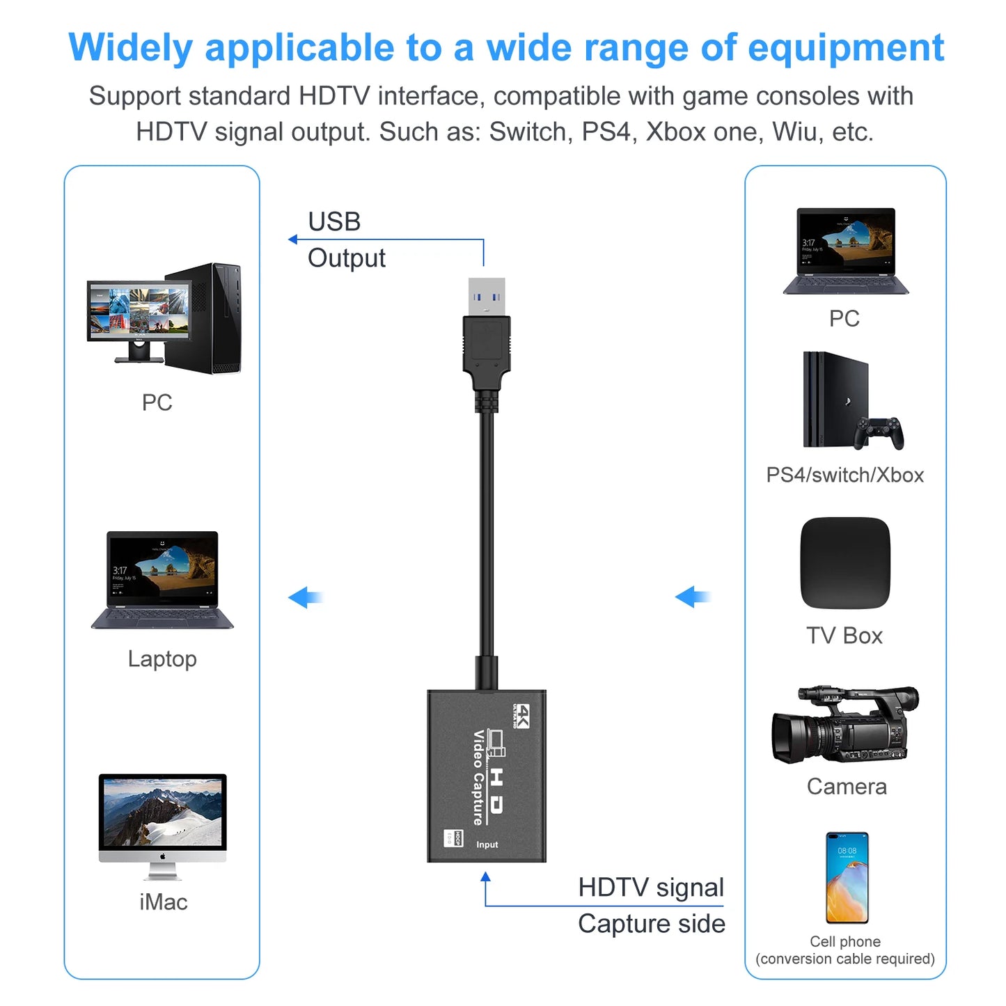 4K HDMI to USB 3.0 Video Capture Card